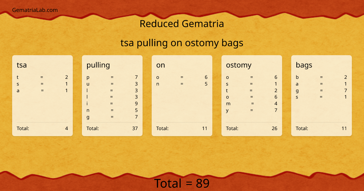 tsa pulling on ostomy bags in reduced Gematria